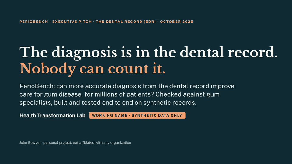 PerioBench pitch cover: The diagnosis is in the dental record. Nobody can count it.